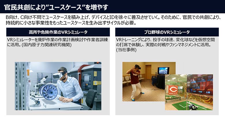 図6：ユースケースの創出