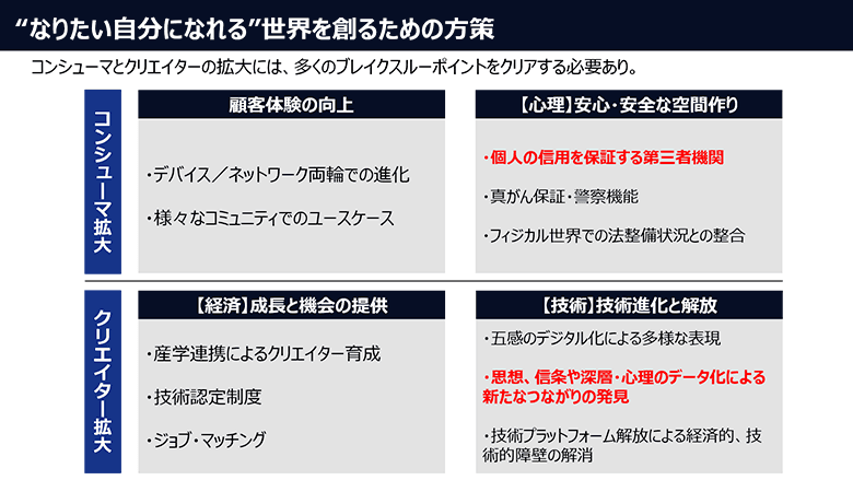 図7：なりたい自分になれる世界を創る