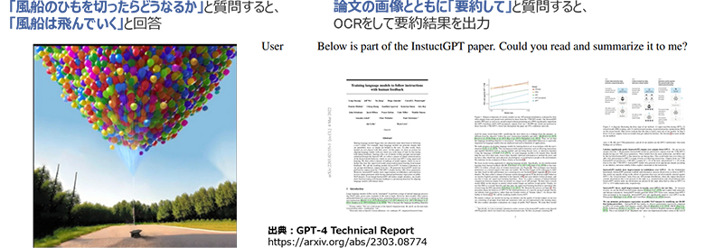 図4：GPT-4を用いたマルチモーダル処理の例