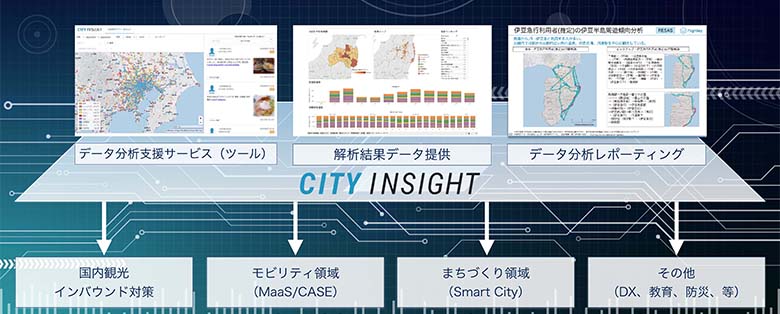 図3：ロケーションビッグデータによる地域活性化支援サービス提供イメージ ロケーションビッグデータはさまざまな領域で活用されており、ナイトレイが提供するCITY INSIGHTでは観光や地域活性化だけでなく、防災、教育領域でも活用が見込まれている。最近は、スマートシティ領域への展開も始まっている。