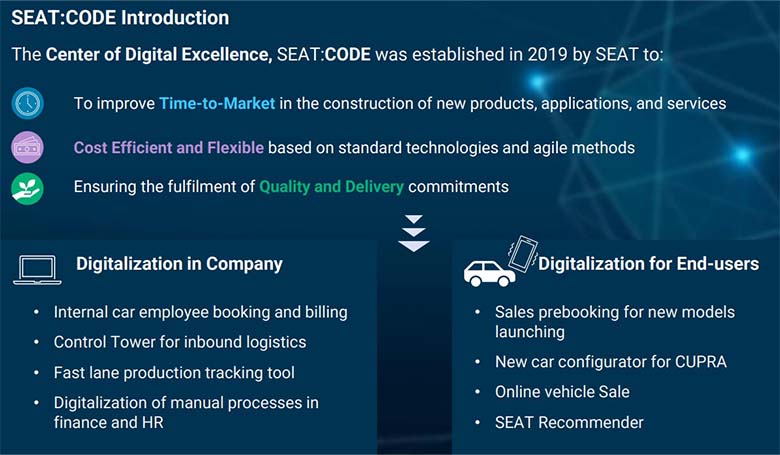図1：SEAT:CODEの設立目的