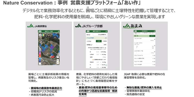 図6：各地域のJAとともにグリーンな農業を目指す