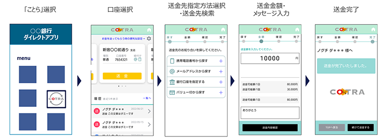 図2：「ことら送金」のイメージ