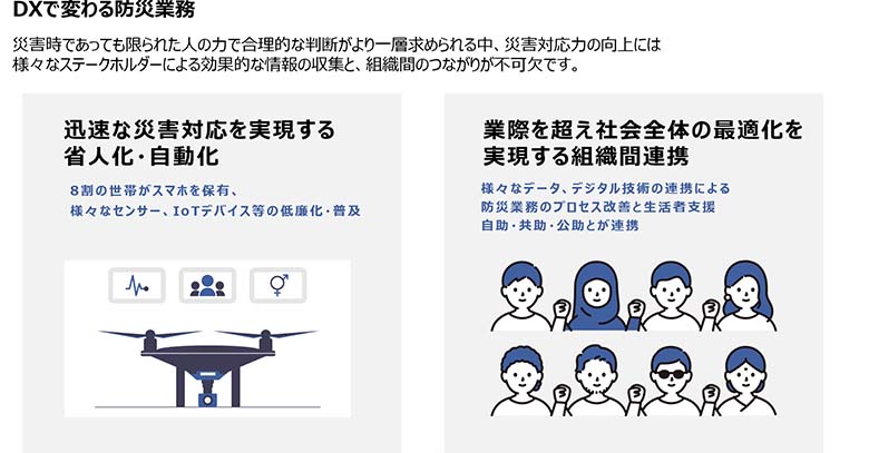 図1：DXにより、防災の全体最適化を目指す