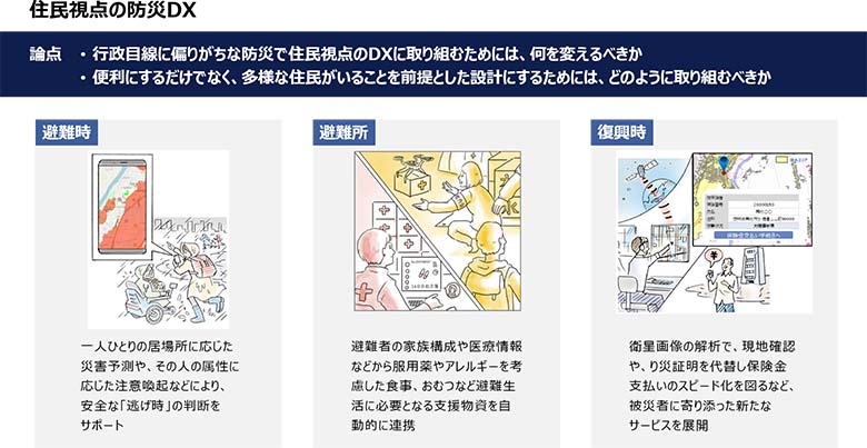 図6：災害対応のフェーズごとに変わっていく住民に必要なサポート