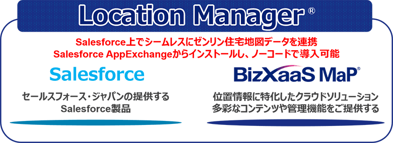 図1：Location Managerイメージ