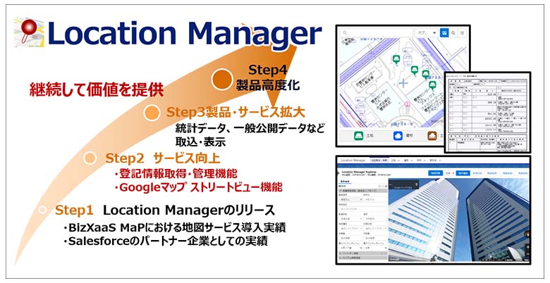 図5：NTTデータの今後の取り組み