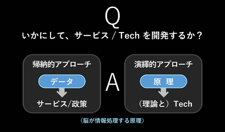 図4：ウェルビーイングのサービス開発のパターン