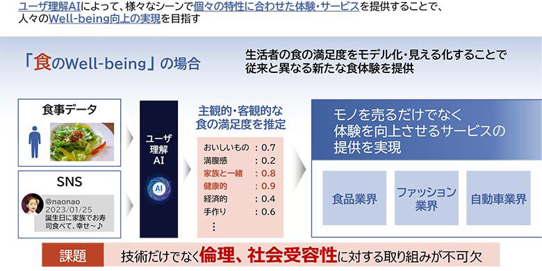 図8：目指すウェルビーイング支援