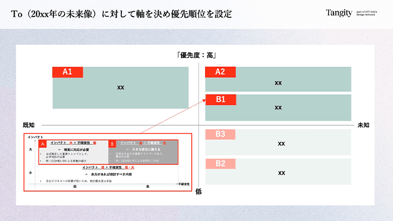 図5：優先順位を設定