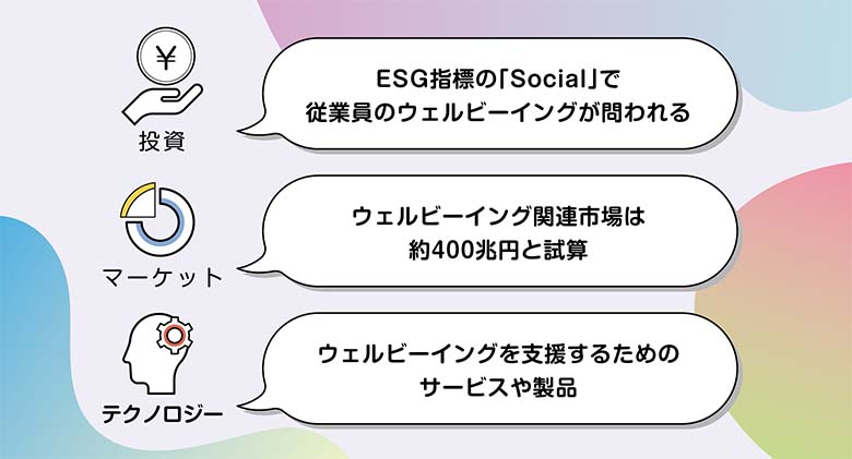 図1：企業の事業活動に関わるウェルビーイング
