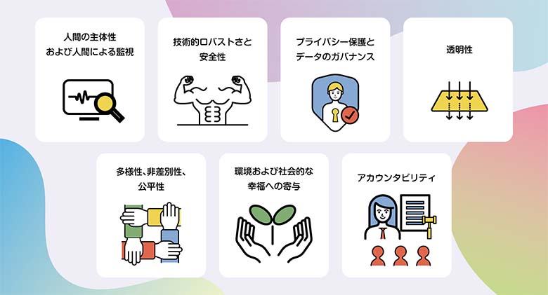 図7：Trustworthy AI（※4）の満たすべき具体的条件