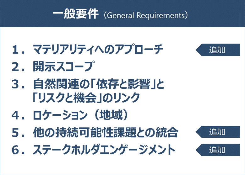 図2：TNFDベータ版v0.4 一般要件（TNFD資料より著者作成）