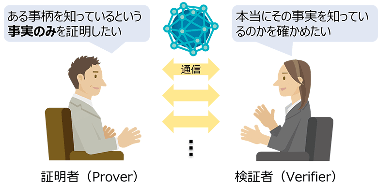 図1：ゼロ知識証明の概念