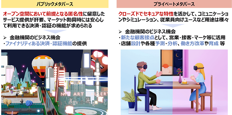 図3：Foresightから導かれる金融ビジネス機会