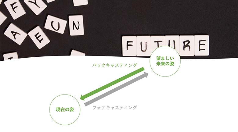 図8：バックキャスティング