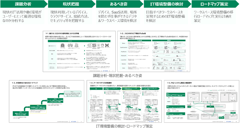 図2：ゼロトラスト環境推進事例における取組