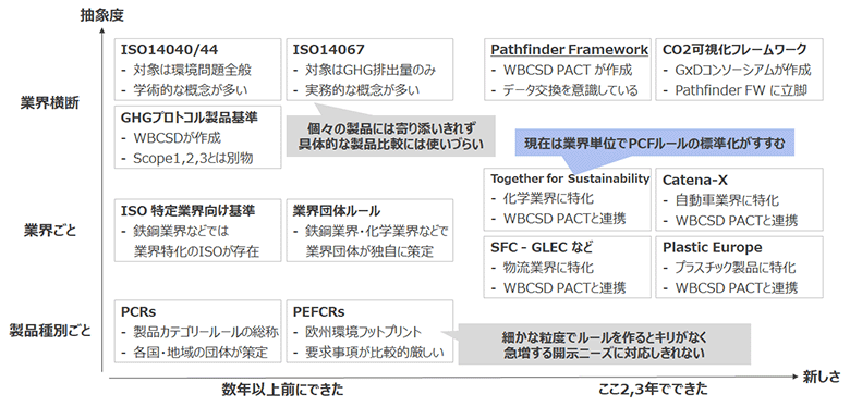 図2：製品カーボンフットプリントの主な算定ルール