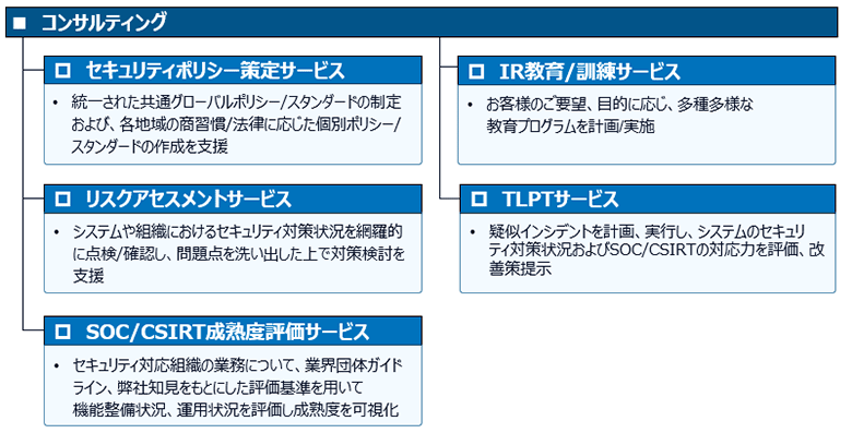 図6：Unified MDRサービスにて提供可能なコンサルティングメニュー
