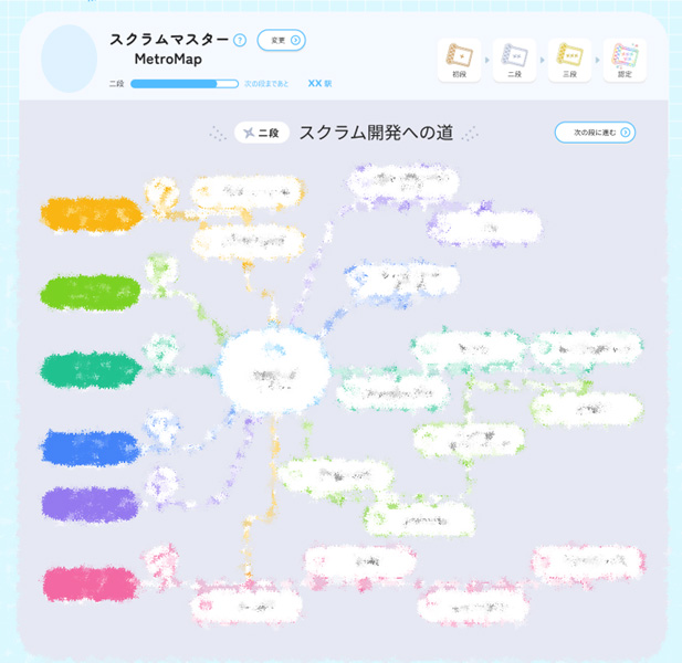 図2：学習プラットフォーム