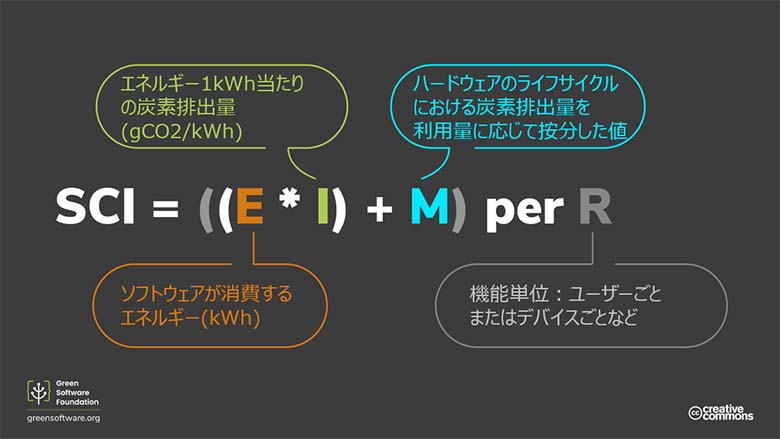 図3：SCIの定義