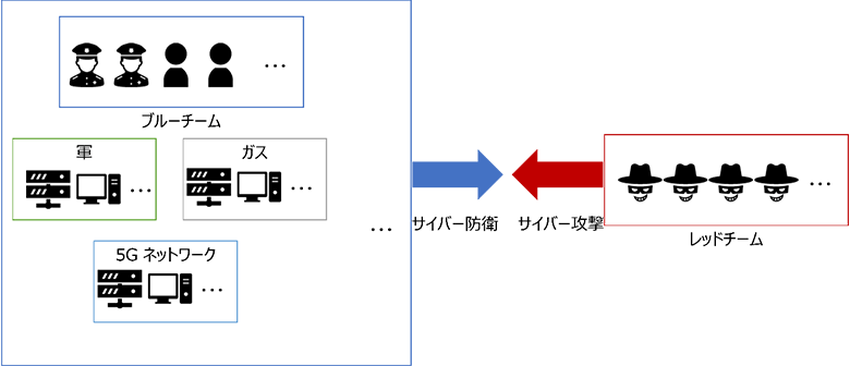 図：Locked Shields演習の概要図