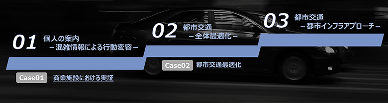 図3：NTTデータが取り組むスマート交通