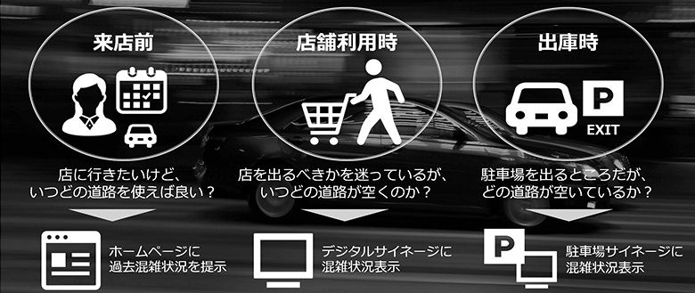 図4：スマート交通：個人の案内 ―利用シーン―