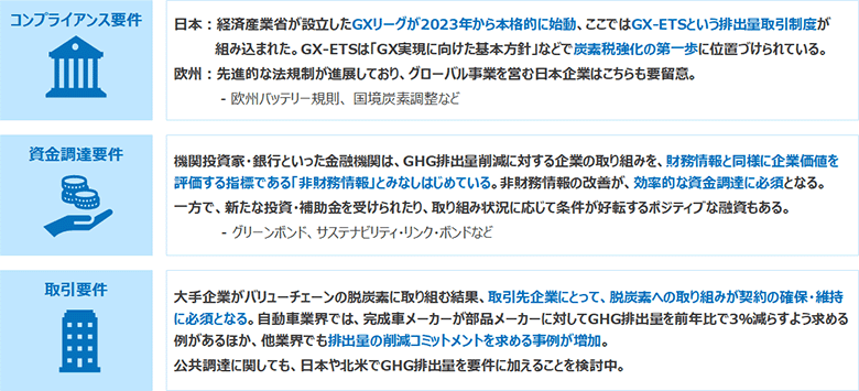 図1：脱炭素に関する競争ルールの転換