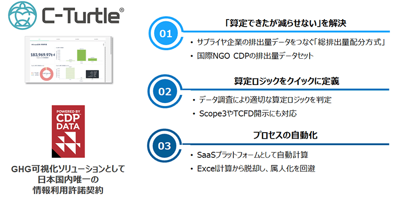図3：C-Turtle®の概要