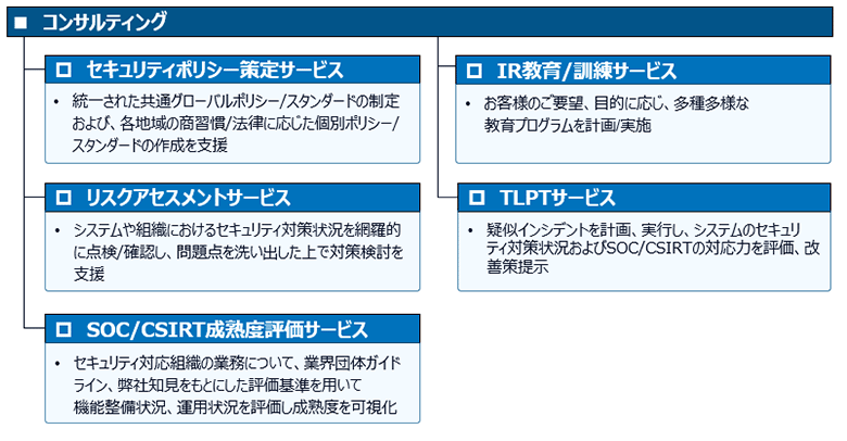 図6：Unified MDRサービスにて提供可能なコンサルティングメニュー