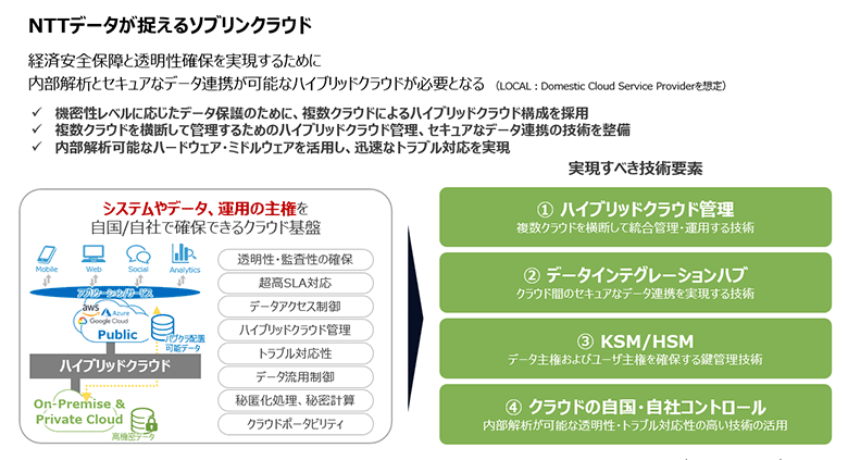 図2：NTT DATAが捉えるソブリンクラウドの中のデータ・インテグレーション・ハブ