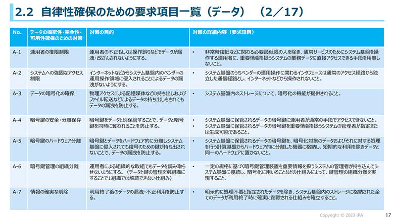 図4：自律性確保のための要求項目一覧（データ）の一例