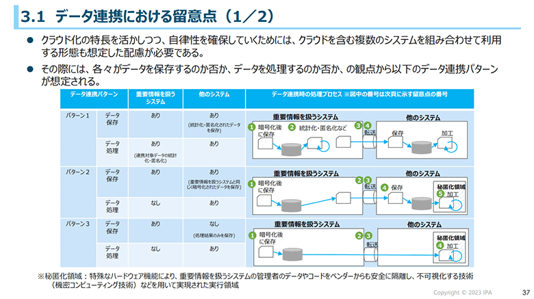 図5：データ連携の留意点