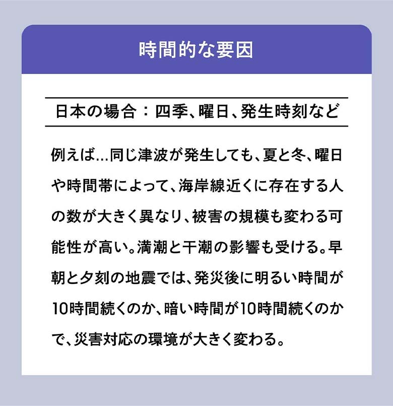 時間的な要因