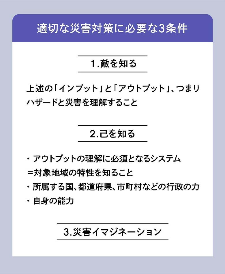 適切な災害対策に必要な3条件