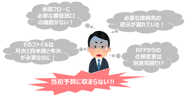 図1：発注者がRFP起因で困っている例