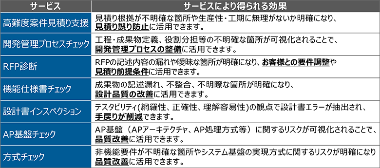 図5：提供サービス（詳細はお問合せください）