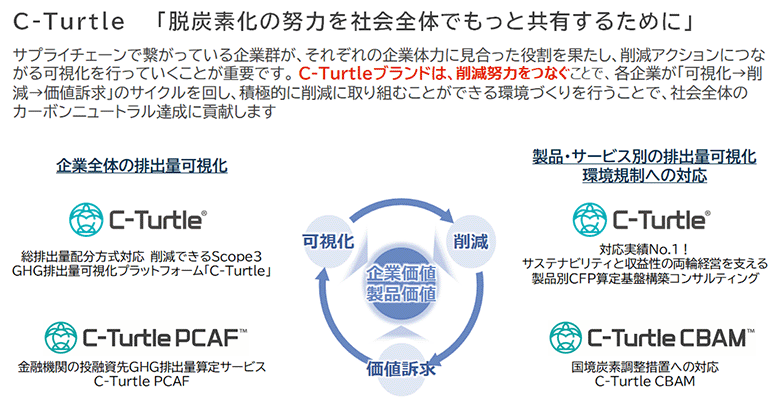 図5：脱炭素化の努力を社会全体でもっと共有するために