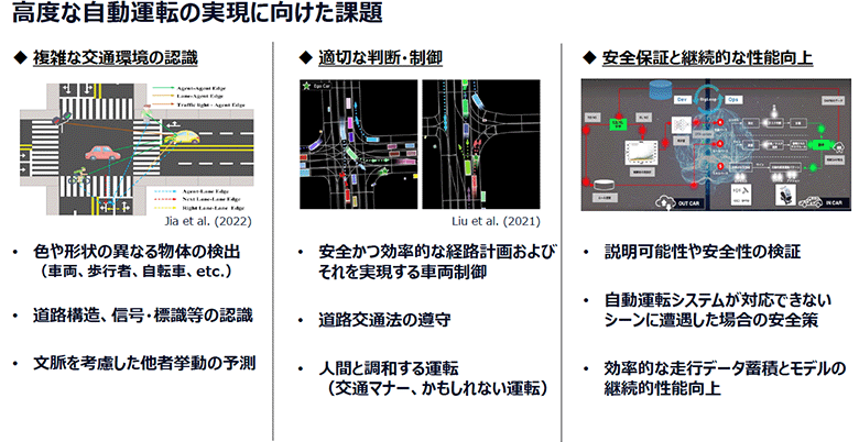 高度な自動運転の実現に向けた課題