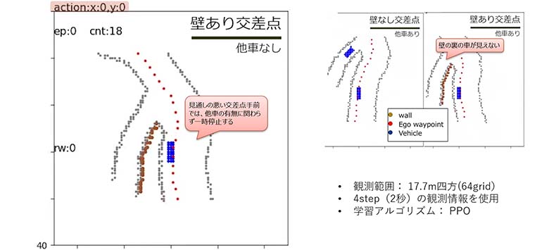 図：シミュレーターで示唆されたREEFによる「かもしれない運転」の兆候