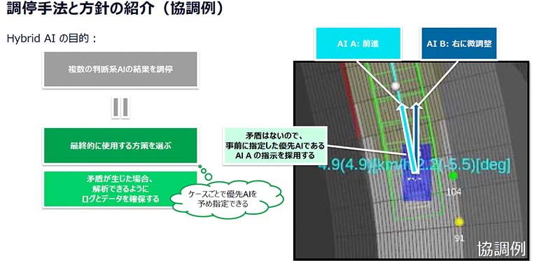 調停方法と方針の紹介（協調例）