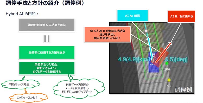 調停手法と方針の紹介（調停例）