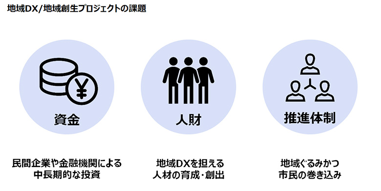 図1：NTTデータが考える地域創生成功の秘訣