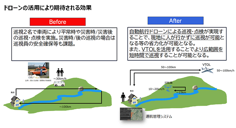 図2：河川巡視のめざす姿
