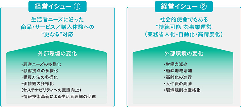 図2：流通・小売業界の2つの経営イシュー