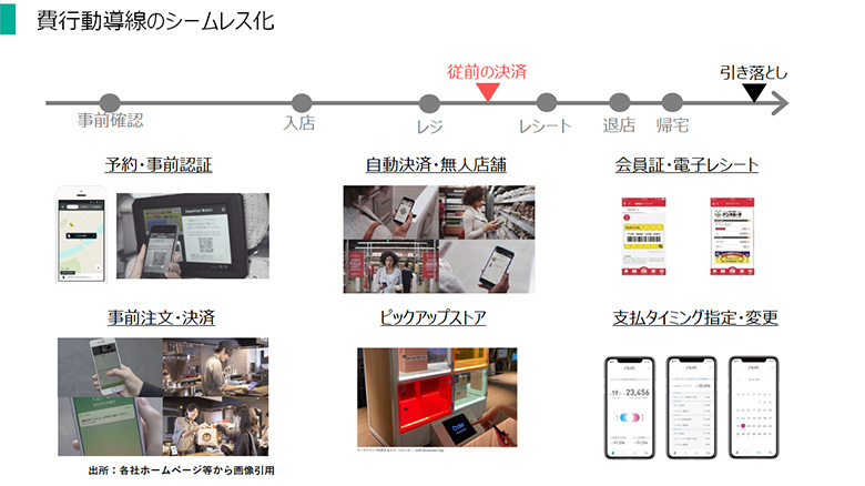 図6：消費行動のシームレス化