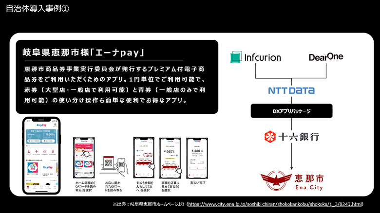図8：岐阜県恵那市の「エーナPay」