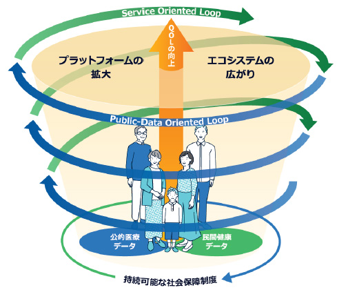 図6：2つのループのスパイラルアップ