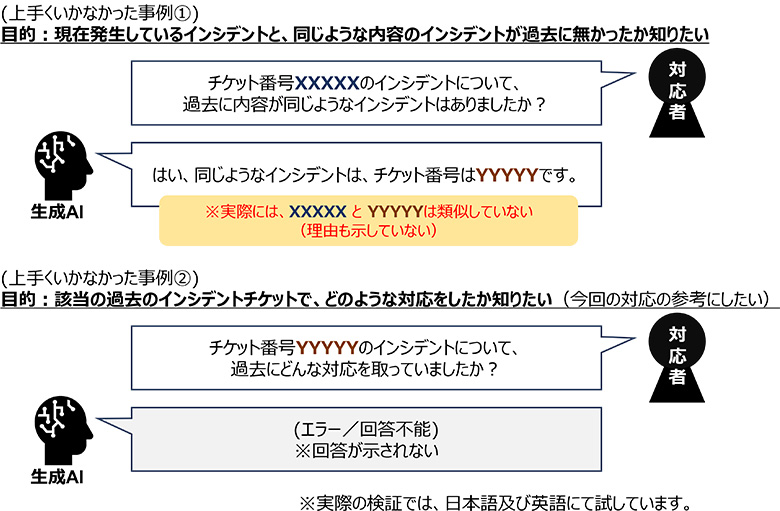 図4：上手くいかなかった事例